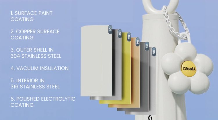 How Long Does A Thermos Keep Hot?